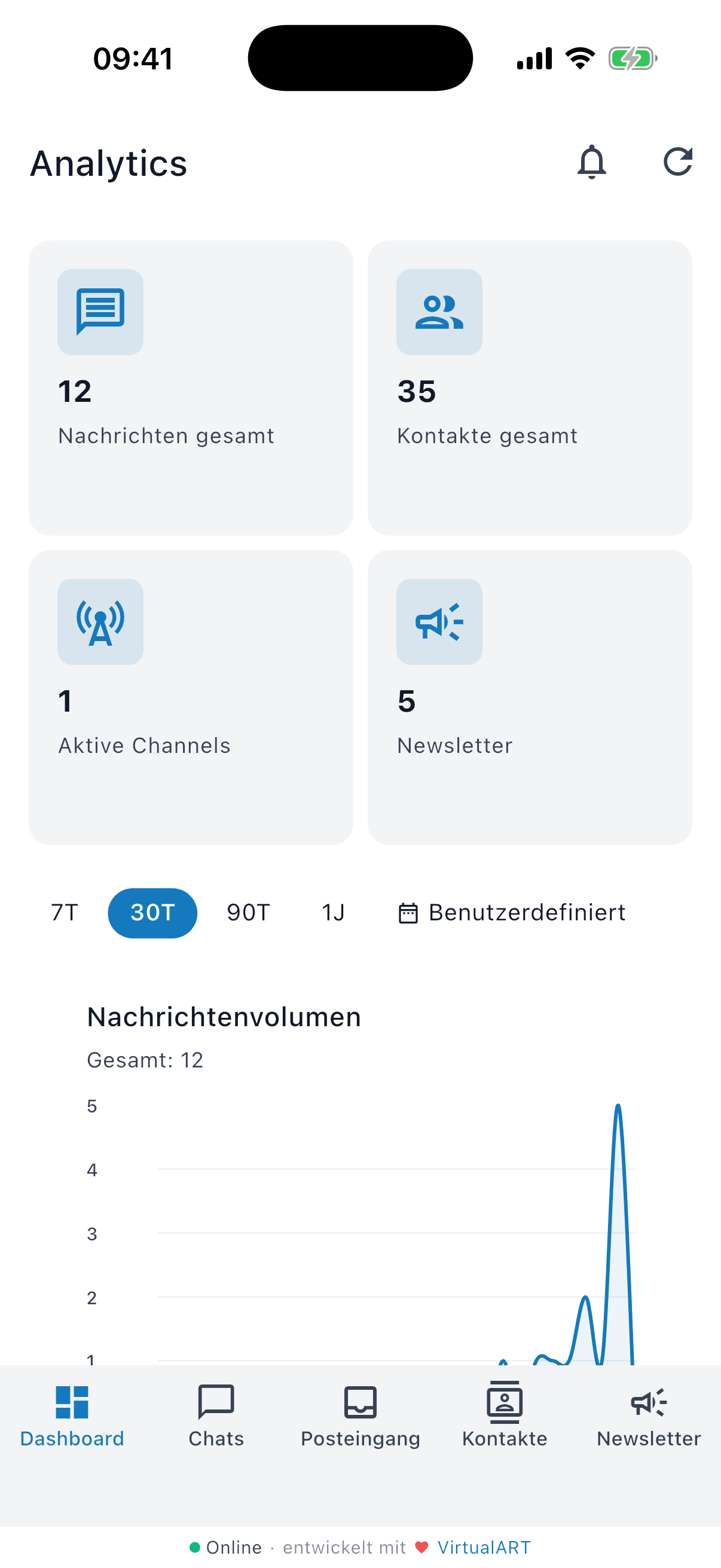 instantKOM Mobile App Analytics mit Kennzahlen f&uuml;r Messenger Marketing